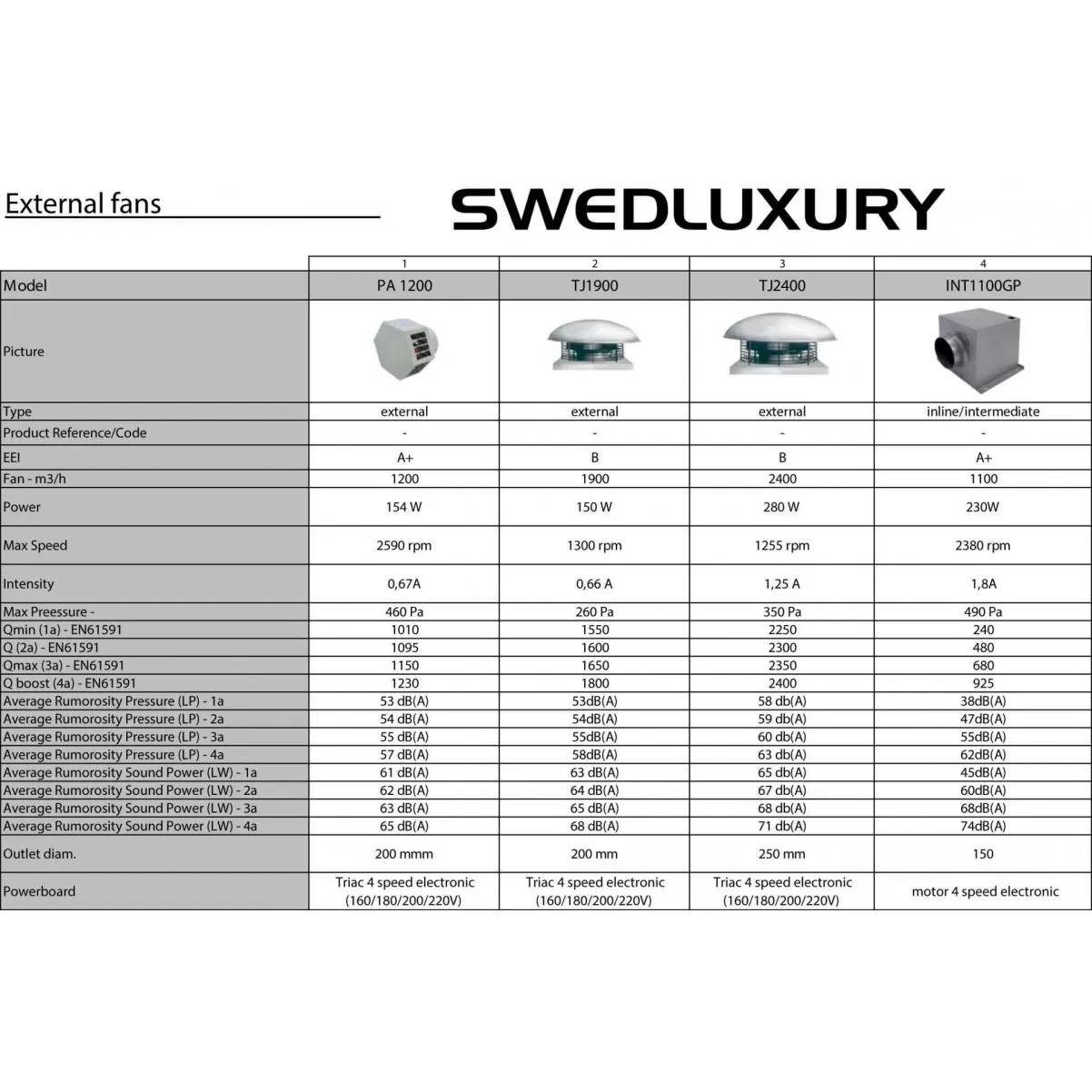 Kattoliesituuletin valkoinen - valkoisella lasilla|Swedluxury BETA β|Premium Line