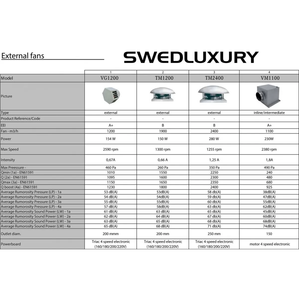 Kattoliesituuletin valkoinen 100cm/130cm|Swedluxury ZETA ζ|Premium Line